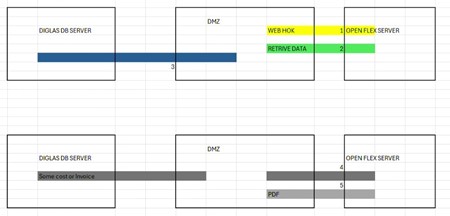 A4 2.0 30 TDI S TRONIC ADVANCED+